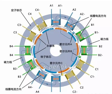 电机绕组槽满率到底多大合适，是否越高越好？