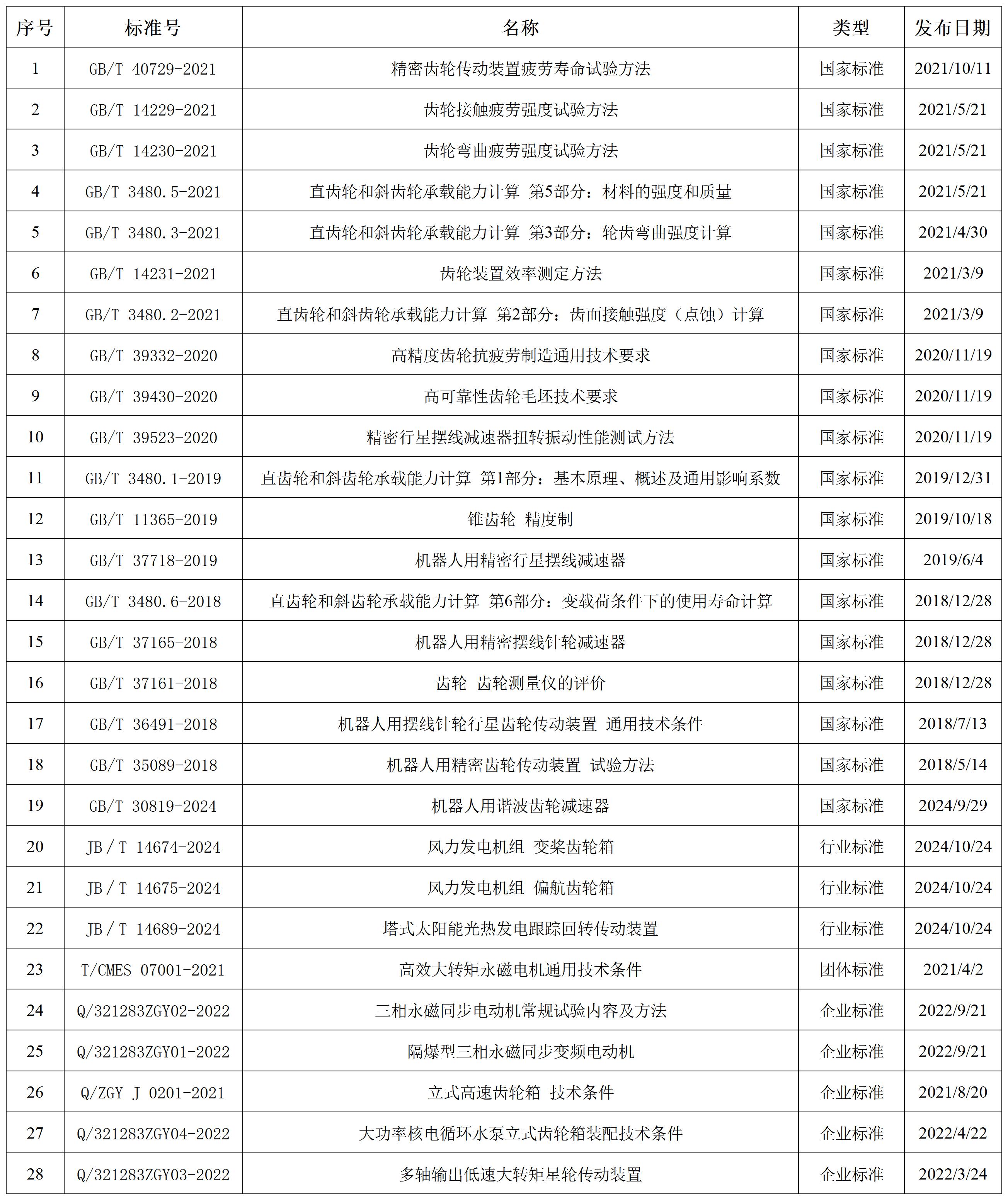标准工作-标准制定-图片修改